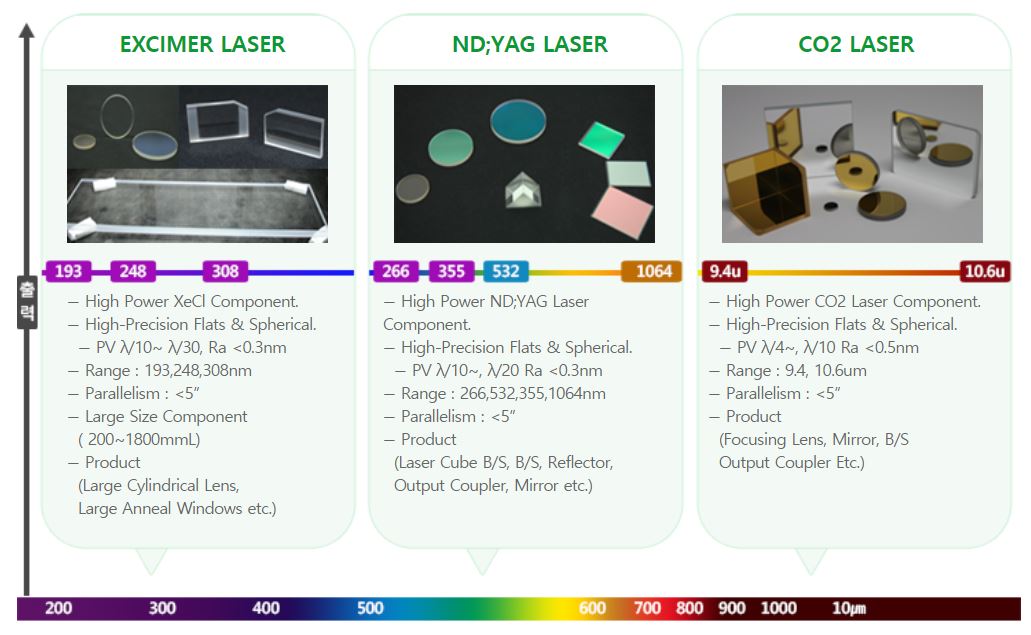 Laser Optics Besmic Optic Industry