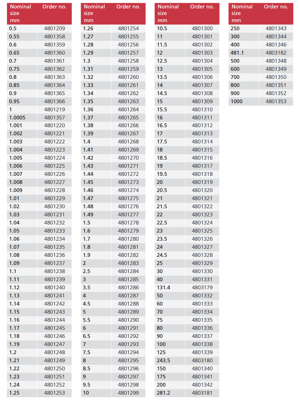 MarGage 417/1 ngular gage blocks made of steel Tolerance class 1